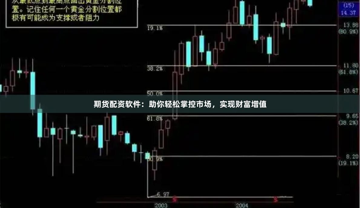 期貨配資軟件：助你輕松掌控市場，實現財富增值